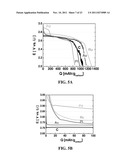 CATALYSTS FOR OXYGEN REDUCTION AND EVOLUTION IN METAL-AIR ELECTROCHEMICAL     CELLS diagram and image