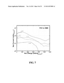 CATALYSTS FOR OXYGEN REDUCTION AND EVOLUTION IN METAL-AIR ELECTROCHEMICAL     CELLS diagram and image