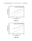 CATALYSTS FOR OXYGEN REDUCTION AND EVOLUTION IN METAL-AIR ELECTROCHEMICAL     CELLS diagram and image