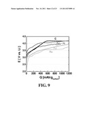 CATALYSTS FOR OXYGEN REDUCTION AND EVOLUTION IN METAL-AIR ELECTROCHEMICAL     CELLS diagram and image