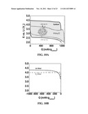 CATALYSTS FOR OXYGEN REDUCTION AND EVOLUTION IN METAL-AIR ELECTROCHEMICAL     CELLS diagram and image