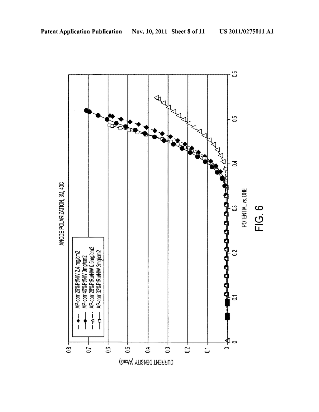 Electrochemical Catalysts for Fuel Cells - diagram, schematic, and image 09