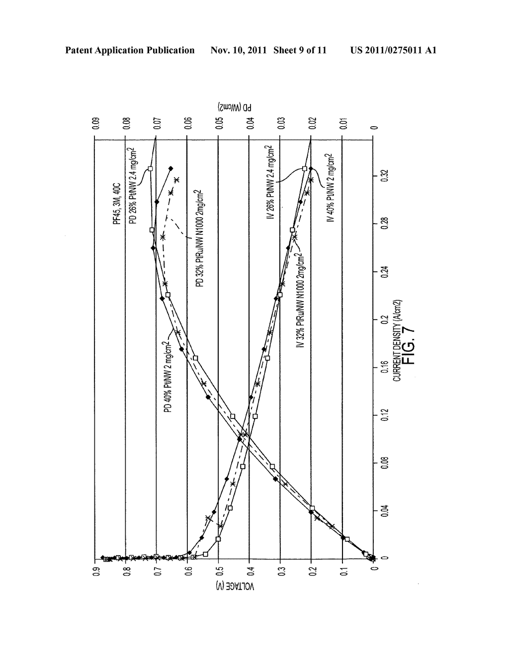 Electrochemical Catalysts for Fuel Cells - diagram, schematic, and image 10