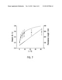 METHOD OF DNA ANALYSIS USING MICRO/NANOCHANNEL diagram and image