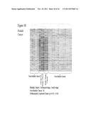 Method for the detection of gene transcripts in blood and uses thereof diagram and image