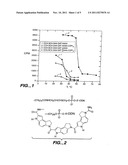 HYBRIDIZATION AND MISMATCH DISCRIMINATION USING OLIGONUCLEOTIDES     CONJUGATED TO MINOR GROOVE BINDERS diagram and image