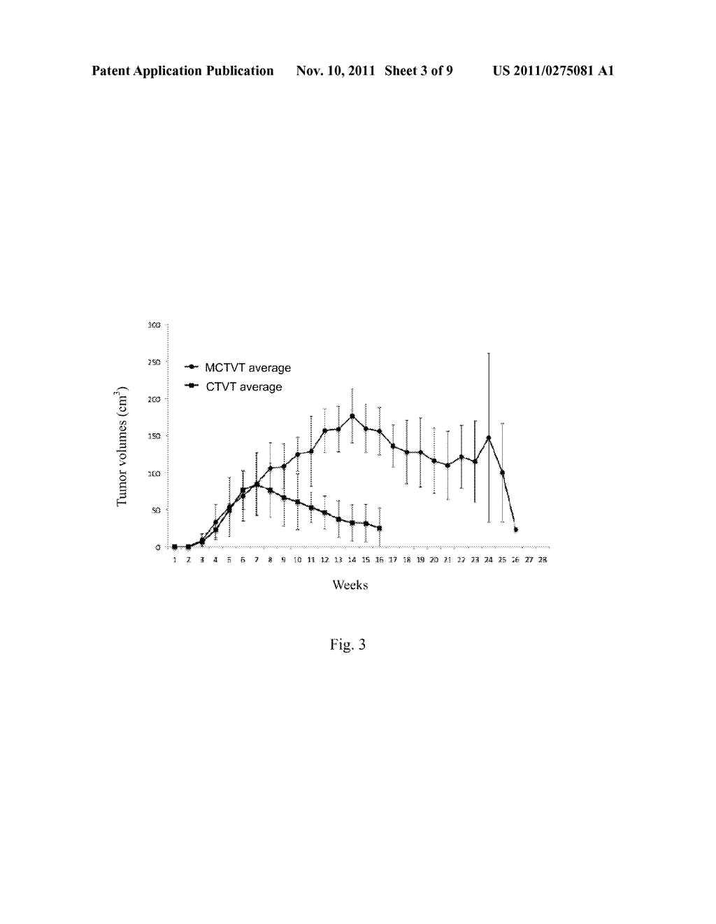 BIOMARKER FOR DIAGNOSIS OF CANINE CANCER - diagram, schematic, and image 04