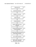 System and Method for Processing a Biological Sample diagram and image