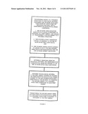 SEMICONDUCTOR NANOCRYSTAL PROBES FOR BIOLOGICAL APPLICATIONS AND PROCESS     FOR MAKING AND USING SUCH PROBES diagram and image