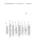 IP2 CALIBRATION MEASUREMENT AND SIGNAL GENERATION diagram and image