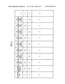 MOBILE COMMUNICATION METHOD AND RADIO BASE STATION diagram and image