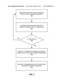 RESTRICTING ACCESS POINT TRANSMISSIONS diagram and image