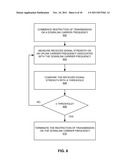 RESTRICTING ACCESS POINT TRANSMISSIONS diagram and image