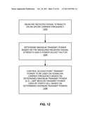 RESTRICTING ACCESS POINT TRANSMISSIONS diagram and image