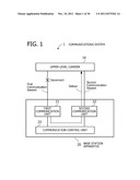 COMMUNICATIONS SYSTEM, BASE STATION APPARATUS, AND COMMUNICATION METHOD diagram and image