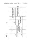 COMMUNICATIONS SYSTEM, BASE STATION APPARATUS, AND COMMUNICATION METHOD diagram and image