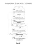 Handling Synchronization in an Uncoordinated Deployment diagram and image