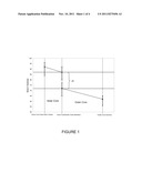 DUAL CORE GOLF BALL HAVING POSITIVE-HARDNESS-GRADIENT THERMOPLASTIC INNER     CORE AND SHALLOW NEGATIVE-HARDNESS-GRADIENT OUTER CORE LAYER diagram and image