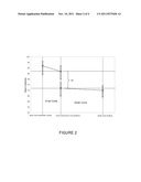 DUAL CORE GOLF BALL HAVING POSITIVE-HARDNESS-GRADIENT THERMOPLASTIC INNER     CORE AND SHALLOW NEGATIVE-HARDNESS-GRADIENT OUTER CORE LAYER diagram and image