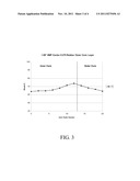 DUAL CORE GOLF BALL HAVING POSITIVE-HARDNESS-GRADIENT THERMOPLASTIC INNER     CORE AND SHALLOW NEGATIVE-HARDNESS-GRADIENT OUTER CORE LAYER diagram and image