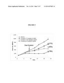 NUCLEAR TRANSPORT MODULATORS AND USES THEREOF diagram and image