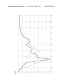 MODIFIED PHENOLIC RESINS diagram and image