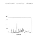 PREPARATION OF DIHYDROPYRIDINES diagram and image