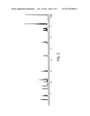 METHOD AND SYSTEM FOR FORMING A PRECURSOR COMPOUND FOR NON-BRIDGED     UNSYMMETRIC POLYOLEFIN POLYMERIZATION CATALYST diagram and image