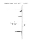 METHOD AND SYSTEM FOR FORMING A PRECURSOR COMPOUND FOR NON-BRIDGED     UNSYMMETRIC POLYOLEFIN POLYMERIZATION CATALYST diagram and image