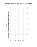 PROCESS FOR MEASURING AND ADJUSTING HALIDE IN AN ALKYLATION REACTOR diagram and image