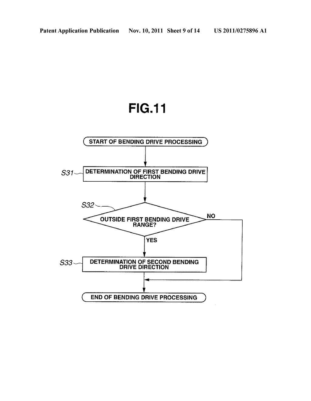 ENDOSCOPE APPARATUS AND BENDING DRIVE CONTROL METHOD - diagram, schematic, and image 10