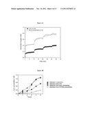 IMPLANTABLE-GLUCOSE RESPONSIVE INSULIN DELIVERY DEVICE diagram and image