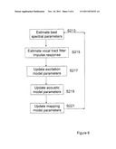 SPEECH PROCESSING METHOD AND APPARATUS diagram and image