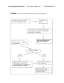 METHOD FOR DIAGNOSING FOOD ALLERGY diagram and image