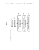 METHOD AND SYSTEM FOR EVALUATING A MOBILE DEVICE MANUFACTURER PERFORMANCE diagram and image