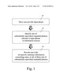 Context-Driven search diagram and image