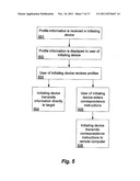 SYSTEM AND METHOD FOR PROFILE FILTERED MESSAGING diagram and image