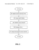 Method and System for Peer-to-Peer Stream diagram and image