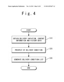 CONTENT DELIVERY MANAGEMENT APPARATUS, CONTENT DELIVERY MANAGEMENT METHOD,     AND CONTENT DELIVERY MANAGEMENT PROGRAM diagram and image