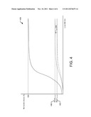 DYNAMIC BINDING FOR USE IN CONTENT DISTRIBUTION diagram and image