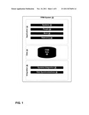 INFORMATION TECHNOLOGY RESOURCE MANAGEMENT diagram and image