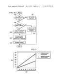 TRANSITIONS BETWEEN ORDERED AND AD HOC I/O REQUEST QUEUEING diagram and image