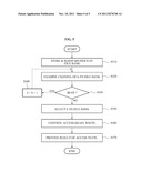 CONTROLLER FOR SOLID STATE DISK WHICH CONTROLS ACCESS TO MEMORY BANK diagram and image