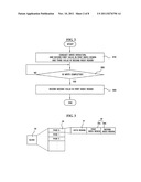 APPARATUS AND METHOD FOR PROCESSING DATA OF FLASH MEMORY diagram and image