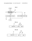 APPARATUS AND METHOD FOR PROCESSING DATA OF FLASH MEMORY diagram and image