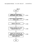 APPARATUS AND METHOD FOR PROCESSING DATA OF FLASH MEMORY diagram and image