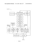 THREAD FAIRNESS ON A MULTI-THREADED PROCESSOR WITH MULTI-CYCLE     CRYPTOGRAPHIC OPERATIONS diagram and image