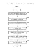 SERVER AUTHENTICATION METHOD AND CLIENT TERMINAL diagram and image