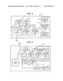 SERVER AUTHENTICATION METHOD AND CLIENT TERMINAL diagram and image