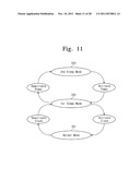 System On Chip, Devices Having The Same, and Method For Power Control of     the SOC diagram and image